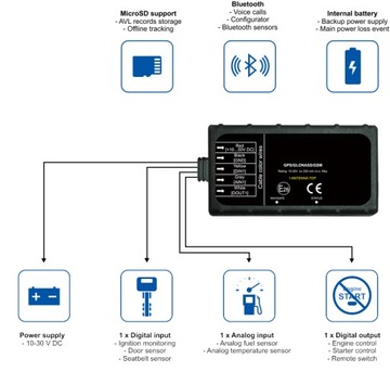Электронный локатор БЕЗ ПОДПИСКИ + GPS-МОНИТОРИНГ на 3 года