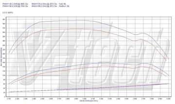 фото thumb №2, Чип тюнінг box elite isuzu d-max i 3.0 td 163km 120kw