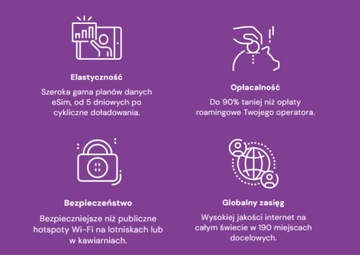 XOXO eSIM Stany Zjednoczone USA 20GB na 30 dni