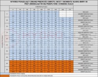 САМЫЙ МОЩНЫЙ ГИДРАВЛИЧЕСКИЙ ДВИГАТЕЛЬ BMRY 50 800 об/мин 8,9 кВт 112 Нм ВАЛ 25