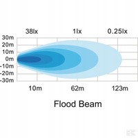 фото thumb №9, Лампа противотуманная фара рабочий led овальная 15w 1900 lm kramp