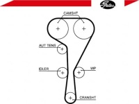 фото thumb №2, Gates 5550xs ремень распределительного вала