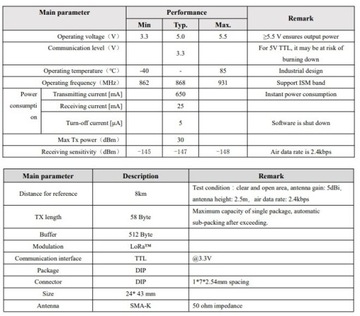 E32-900T30D LoRa 862 915 МГц SX1276