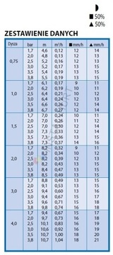 Комплект для орошения Rain Bird 4 сек. + 12 разбрызгивателей