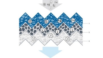 фото thumb №11, Bosch фильтр кабины фильтр+ pro citroen c3 aircross, opel crosland x 01.17-