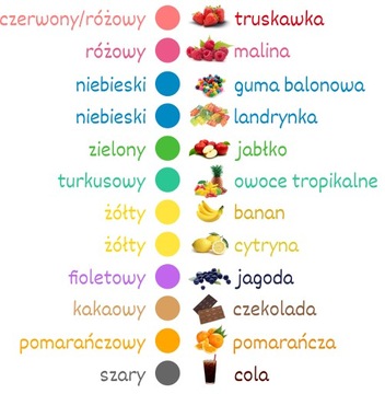 Cukier 12x 100g Kolorowy Do Waty w Saszetkach + Posypki Słomki Postacie