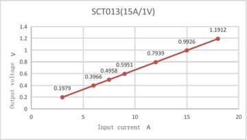 SCT013-15A/1В 1% Трансформатор тока