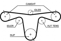 фото thumb №1, Gates 5594xs ремень распределительного вала