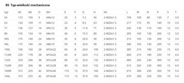 Трехфазный электродвигатель, 3 ФАЗЫ 0,12 кВт 1400 об/мин 0,12-1400-