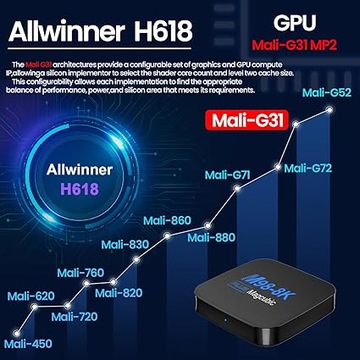 ТЕЛЕВИЗИОННАЯ ПРИСТАВКА ANDROID 13.0 С ПУЛЬТОМ M98-8K