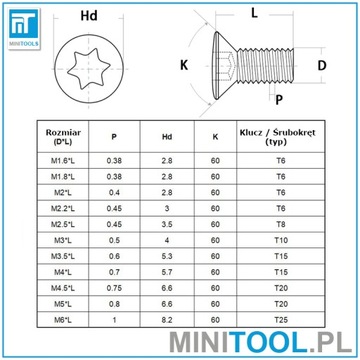 Винт M2.2x6 TORX для инструментов с ЧПУ класса 12.9