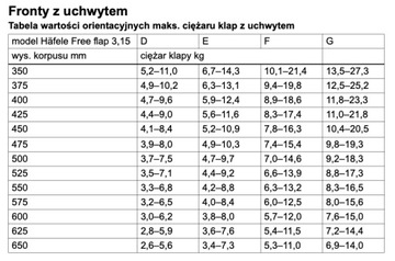 HAFELE FREE FLAP FRONT LIFT 3.15 D БЕЛЫЙ