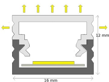 PROFIL LISTWA LED KANAŁ KORYTKO PCV BIAŁY 16x12mm 1m SZYBKA KLOSZ MLECZNY