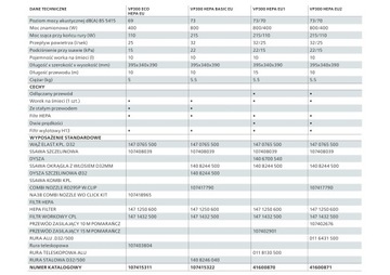 Nilfisk VP300 HEPA Базовый гостиничный пылесос