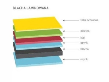 Ceownik 80x20 nowoczesne ogrodzenie płot laminat
