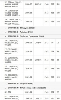 фото thumb №8, Sachs колесо двомасовий db sprinter 06-