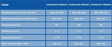 Фильтр обратного осмоса Supreme RO7 Premium с минерализатором и ионизатором