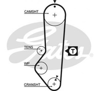 фото thumb №1, Ремень распределительного вала renault 5454xs