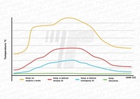 фото thumb №6, Wydajny інтеркулер 300x155x65mm fmic тюнінг радіатор повітря turbo