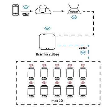 TUYAsmart Smart WiFi Термостатическая головка