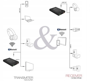 Адаптер BLUETOOTH XX.Y TR01 Передатчик-приемник 2 в 1