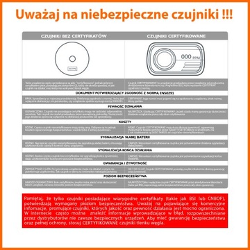 Детектор угарного газа FireAngel FA3322, строительная марка B, срок службы 10 лет.