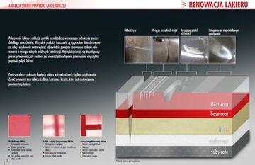 CUT 6/4 SONAX Profiline najlepsza Pasta 140