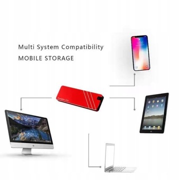внешние жесткие диски SSD емкостью 1 ТБ USB3.0