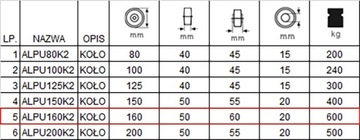 KOŁO DO WÓZKA PALECIAKA MASZYNY FI 160 ALPU160K2