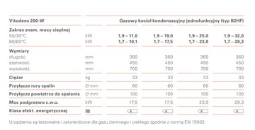 Kocioł gazowy VIESSMANN VITODENS 200-W 19kW Czujnik zewnętrzn Zasobnik 100L