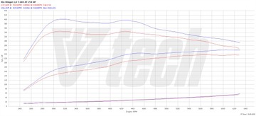 фото thumb №2, Powerbox go kia stinger i 2.0 t-gdi 254km 187kw