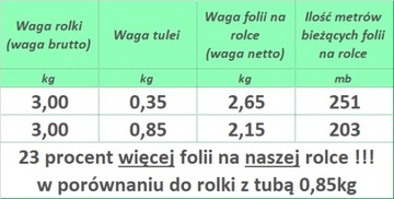 Стретч-пленка Strecz 23mic 3,0 кг Зеленый