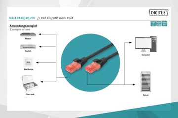 Кабель локальной сети для компьютера, 2 м, кат.6 UTP B