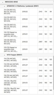 фото thumb №12, Конвертер 2222500602 mercedes klasa c e m s v glk cls gle vito sprinter cdi