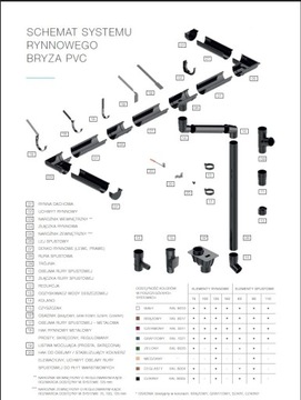 BRYZA 100 желоб нижний левый - КОРИЧНЕВЫЙ