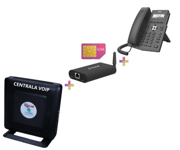 АТС VOIP телефонная станция + GSM шлюз 1 x SIM + 1 VOIP телефон