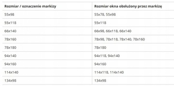 Markiza AMZ 092 1% do okien dachowych Fakro i OptiLight 94x140 RAL 7022