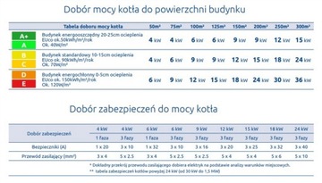 Электрокотел Пулковник 18/12/6/4 кВт (AsZN-W)ke050