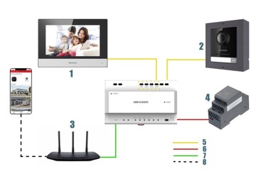 Wi-Fi видеодомофон Hikvision DS-KIS702 Switch Apka