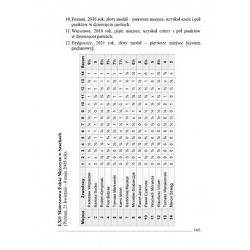 Чемпионы Польши по шахматам 1979-2021 гг. Часть 2
