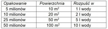 Нематоды SF 10 миллионов Нематоды на дождевых червях на 20 м2