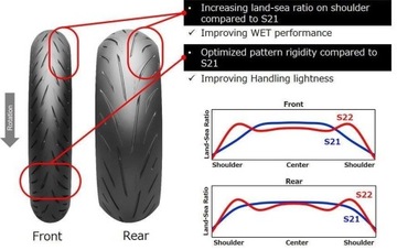 Bridgestone S22 120/70ZR17 НОВЫЙ СВЕЖИЙ 120/70-17