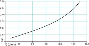 ОХЛАДИТЕЛЬ ГИДРАВЛИЧЕСКОГО МАСЛА 150 л/мин, 230 В переменного тока