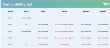 YEALINK W73H — беспроводная трубка, преемник W56H, W53H, W52H