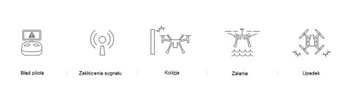 DJI Care Enterprise Basic Mavic 2 Enterprise - kod elektroniczny