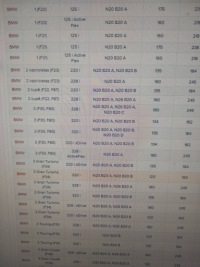 фото thumb №5, Bmw 3 f30 f35 f31 2012 гайка фильтра масла