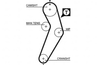 фото thumb №3, Ремень распределительного вала renault 1,4 5473xs
