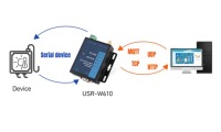 USR-W610 Преобразователь RS232 и RS485 в WiFi/Ethernet