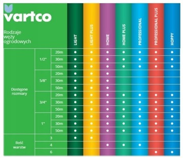 САДОВЫЙ ШЛАНГ 50 м 1/2 ДЮЙМА VARTCO HOME 4 СЛОЯ 25 БАР