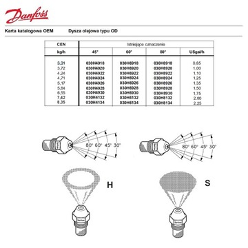Топливная форсунка 0,60 для KARCHER HDS 5/11 5/13 5/15 U